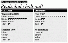 0312-schulranking.gif