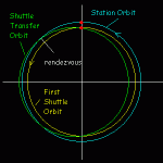 Rendezvous_orbits.gif