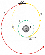220px-Hohmann_transfer_orbit.svg.png