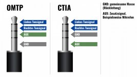 ctia-omtp-stecker.jpg