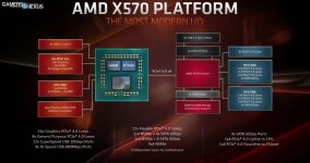 x570-chipset-block-diagram-1024x542.jpg