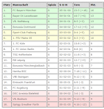 6. Spieltag Tabelle.png