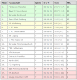 7. Spieltag Tabelle.PNG