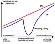 Uncanny_valley_deu.png