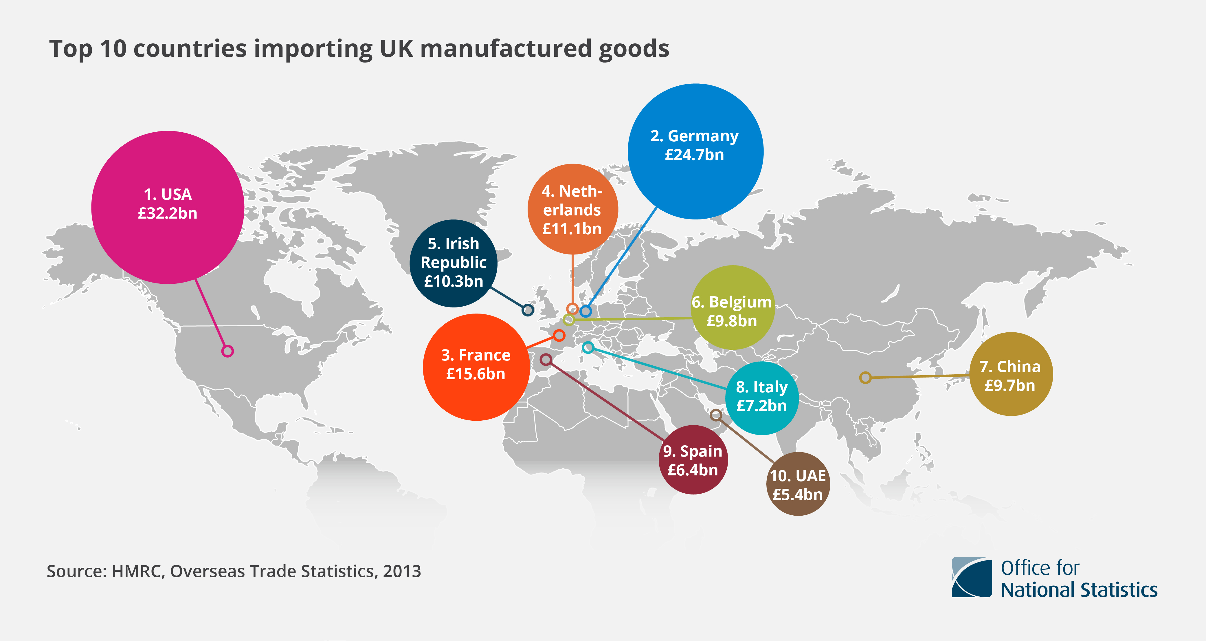 Top_10_countries_importing_UK_manufactured_goods_(15405626787).jpg