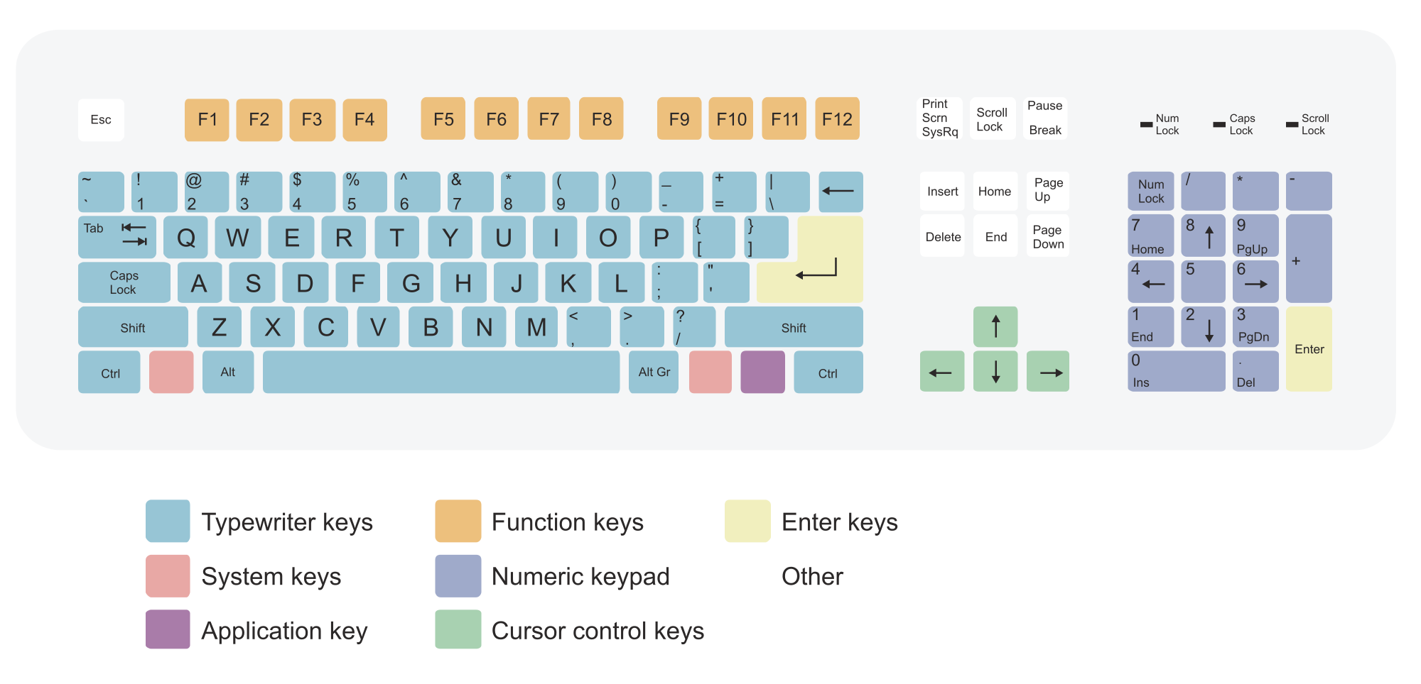 2000px-Qwerty.svg.png
