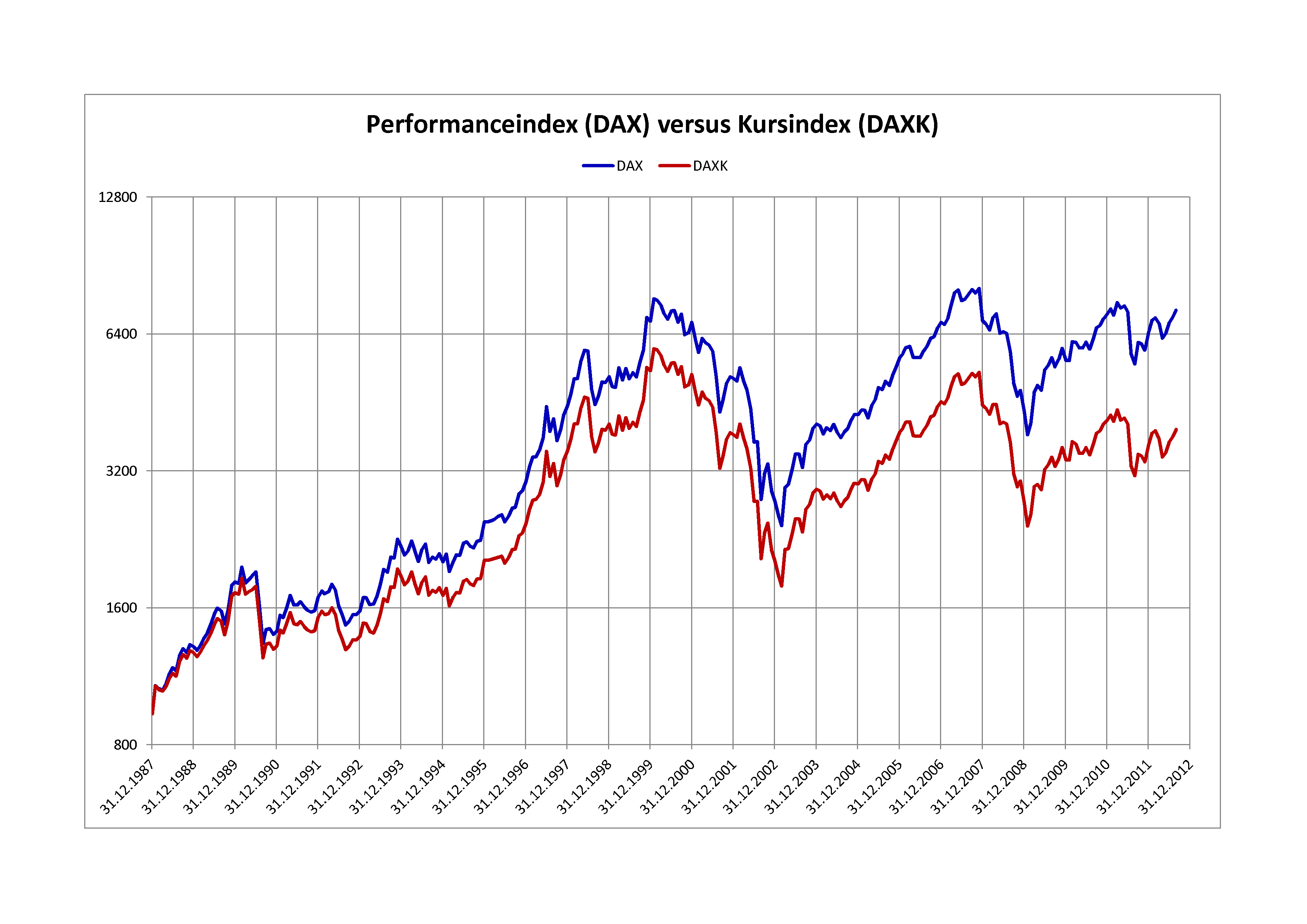 DAX_versus_DAXK.png