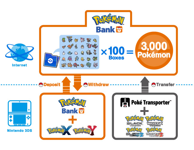 pokemon-bank-diagram-mml0l.jpg