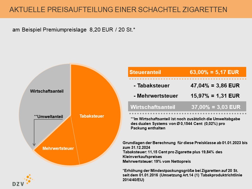 www.zigarettenverband.de
